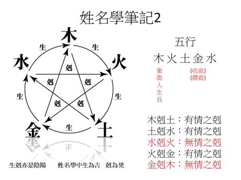 姓名學五行免費|單元介紹─姓名吉凶免費鑑定─免費服務︱科技紫微網（電腦版）